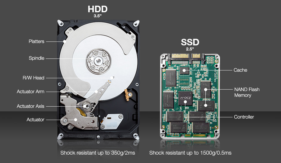 12 Kelebihan dan Kekurangan SSD atau HDD