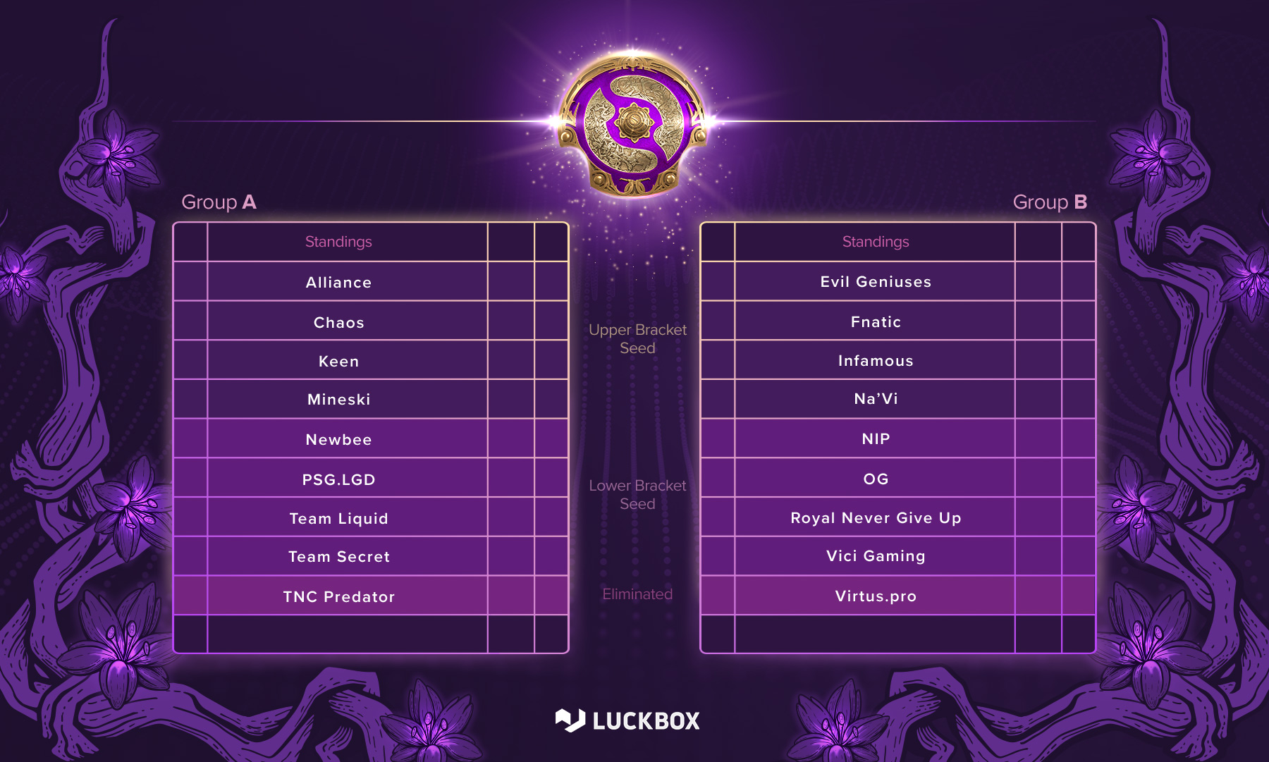 Klasemen & Hasil Pertandingan TI9 (25 Agustus 2019)