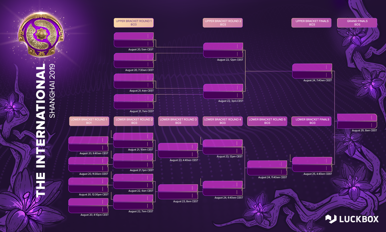 Jadwal Lengkap The International 2019 (TI9) Dota 2